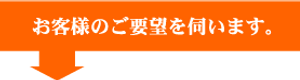 お客様のご要望を伺います